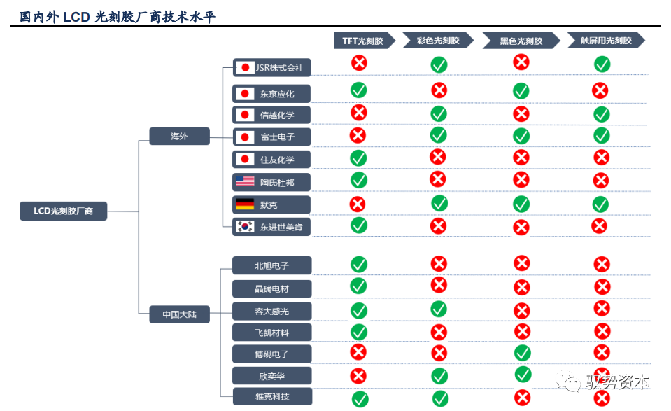 光刻工艺深度研究报告的图21