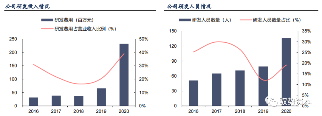 光刻工艺深度研究报告的图48