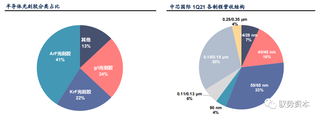 光刻工艺深度研究报告的图15