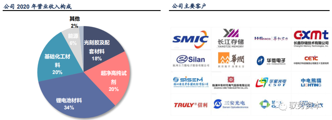 光刻工艺深度研究报告的图33
