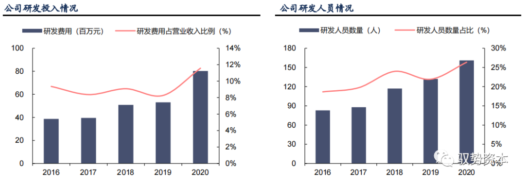 光刻工艺深度研究报告的图42