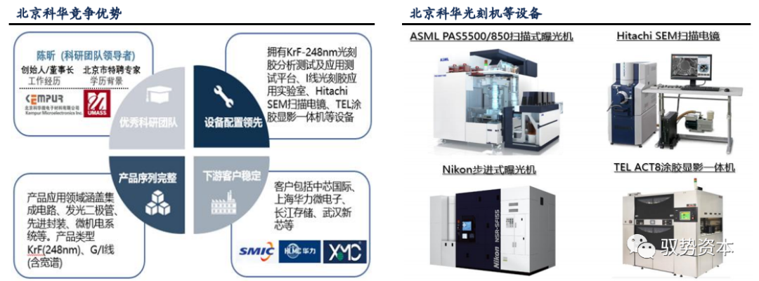 光刻工艺深度研究报告的图39