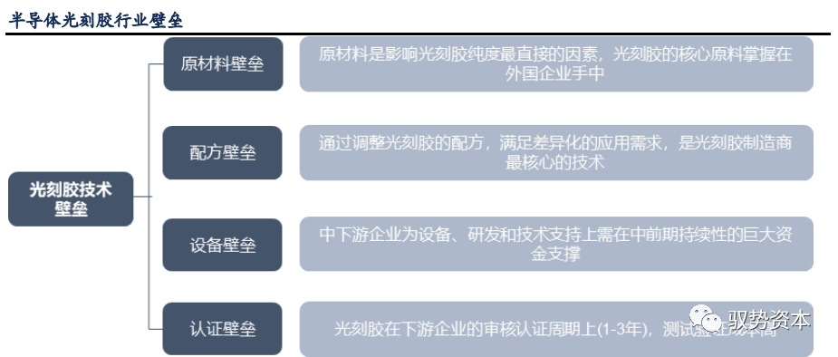 光刻工艺深度研究报告的图12