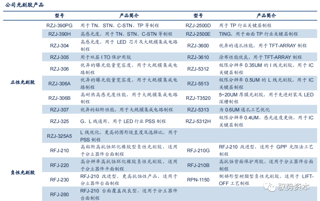 光刻工艺深度研究报告的图35