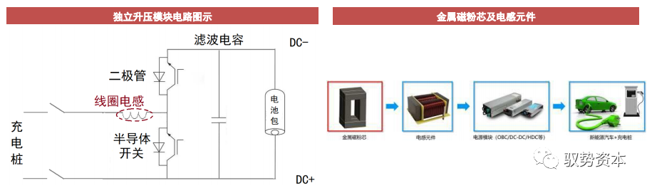 一文搞懂车规级碳化硅模块的图20
