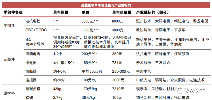 一文搞懂车规级碳化硅模块的图23