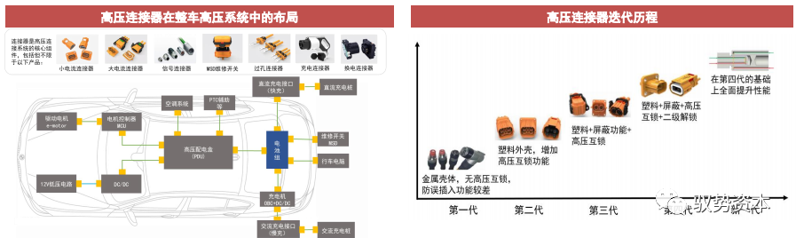 一文搞懂车规级碳化硅模块的图18