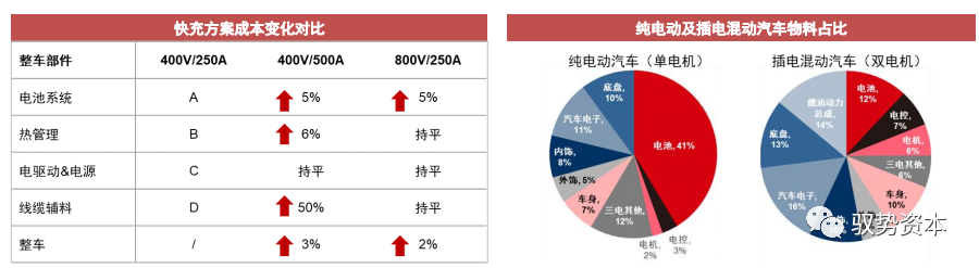 一文搞懂车规级碳化硅模块的图22