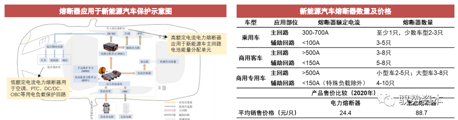 一文搞懂车规级碳化硅模块的图17