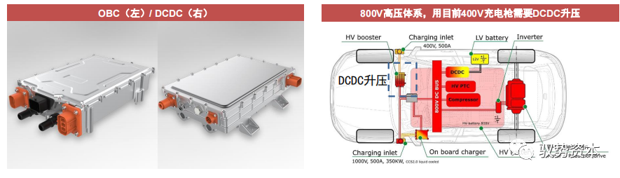 一文搞懂车规级碳化硅模块的图19