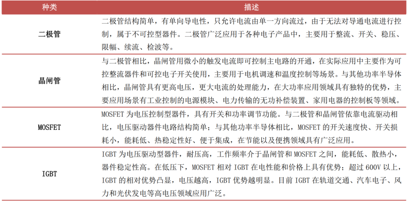 一文看懂半导体产业链(图12)