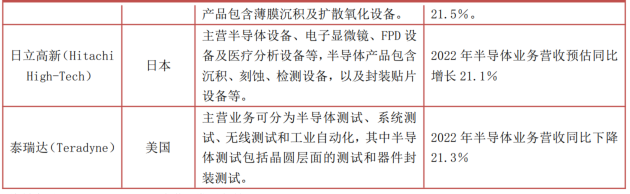 一文看懂半导体产业链(图37)