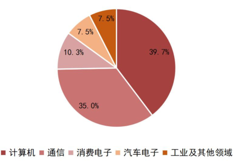 一文看懂半导体产业链(图1)