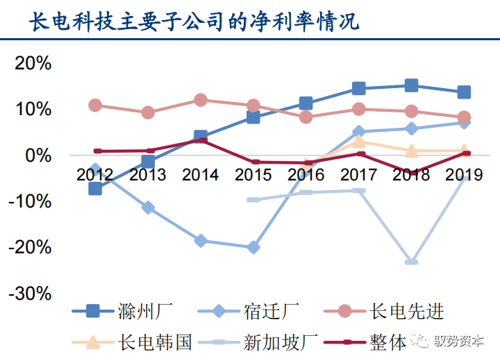 一文看懂先进封装产业的图47