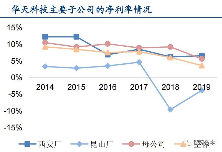 一文看懂先进封装产业的图48