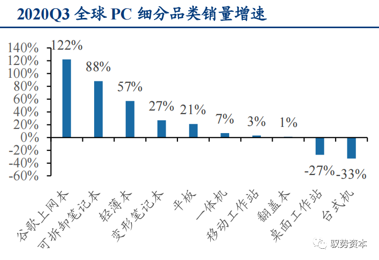 一文看懂先进封装产业的图66