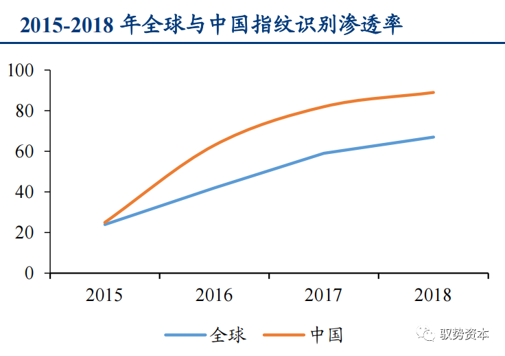 一文看懂先进封装产业的图53