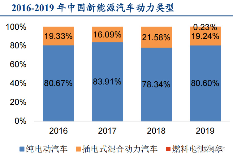 一文看懂先进封装产业的图76