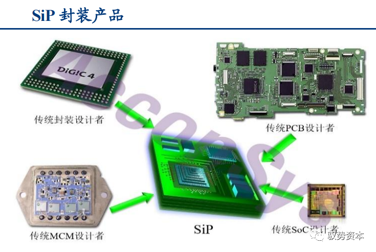 一文看懂先进封装产业的图14