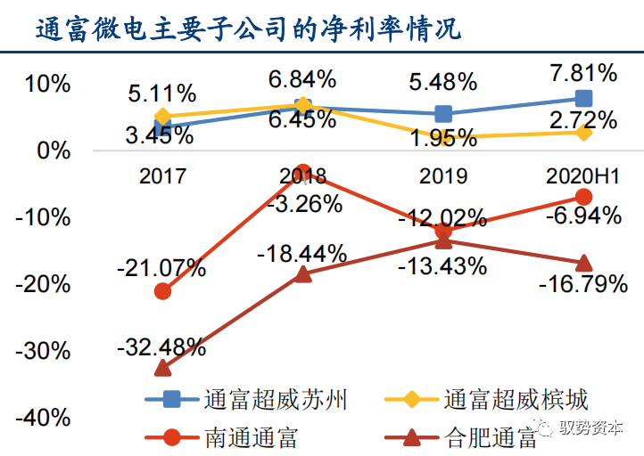 一文看懂先进封装产业的图32