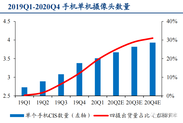 一文看懂先进封装产业的图65