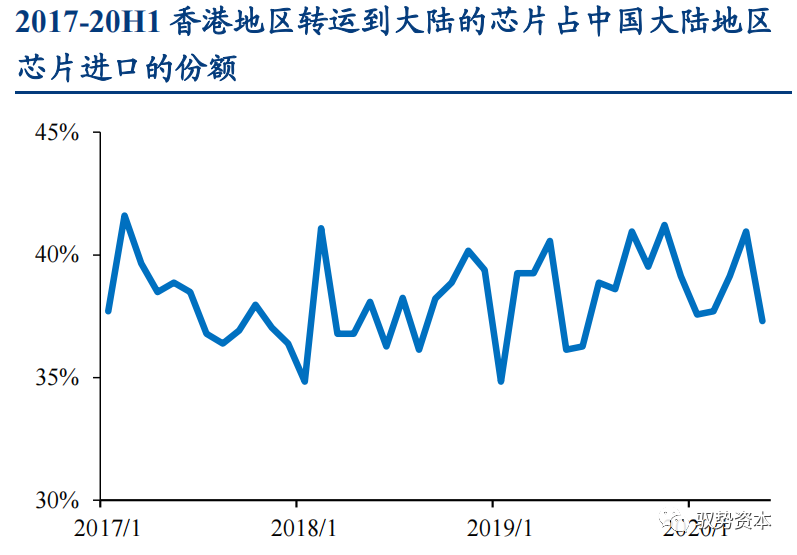 一文看懂先进封装产业的图69