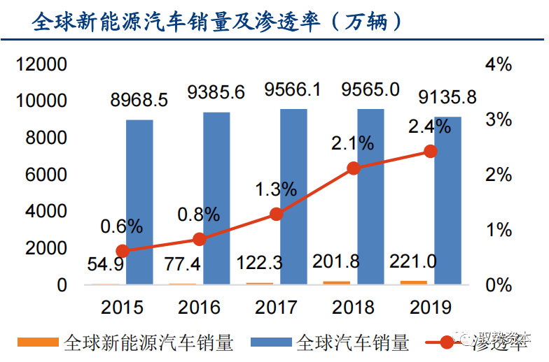 一文看懂先进封装产业的图73