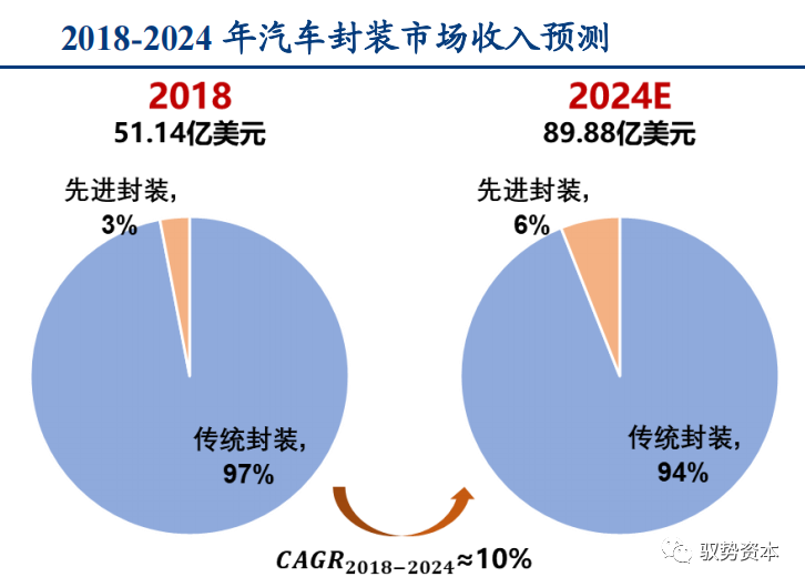 一文看懂先进封装产业的图77