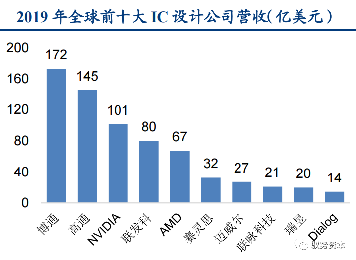 一文看懂先进封装产业的图34