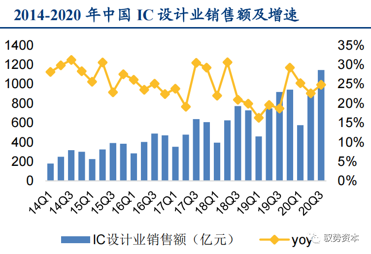 一文看懂先进封装产业的图41