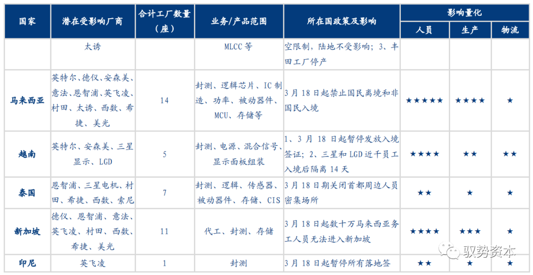 一文看懂先进封装产业的图63