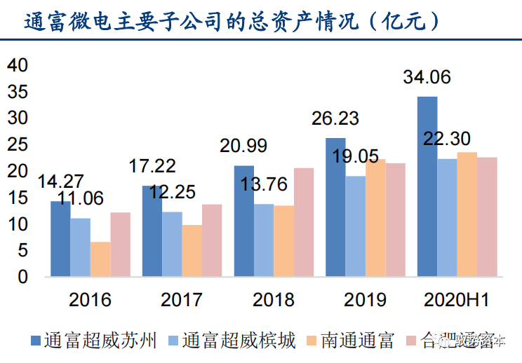 一文看懂先进封装产业的图29