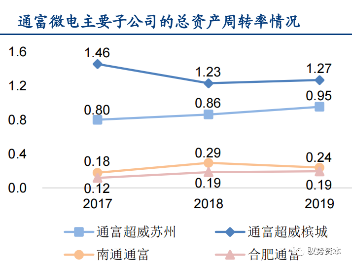 一文看懂先进封装产业的图30