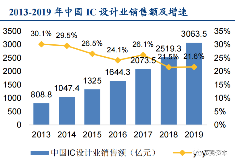 一文看懂先进封装产业的图35