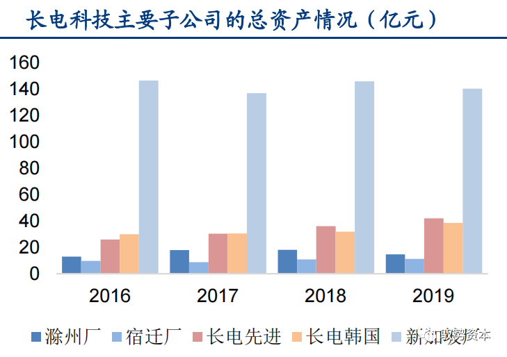 一文看懂先进封装产业的图45