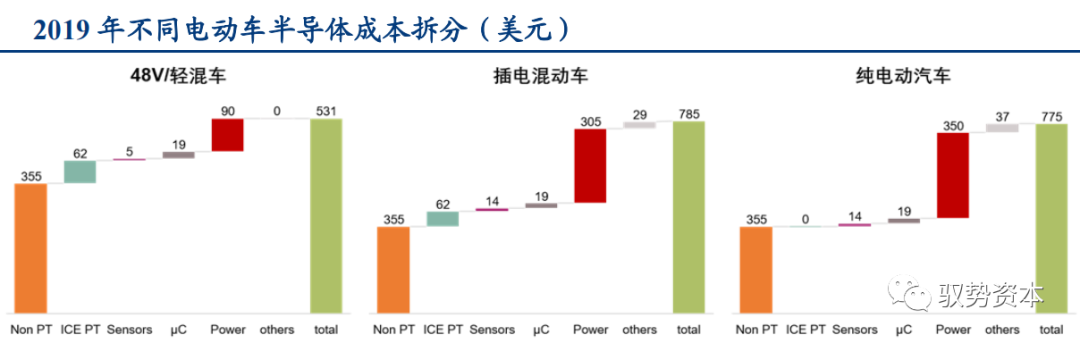 一文看懂先进封装产业的图72