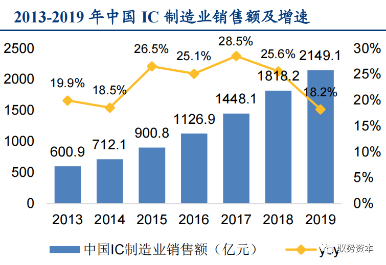 一文看懂先进封装产业的图36
