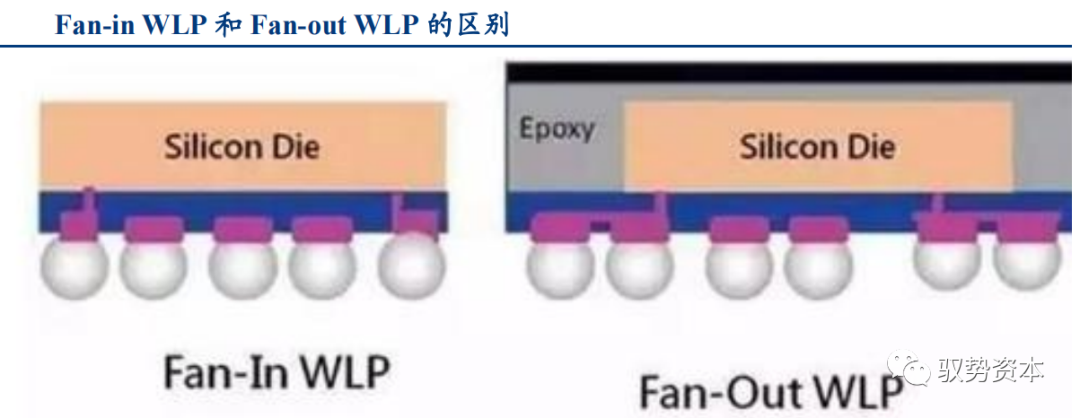 一文看懂先进封装产业的图13