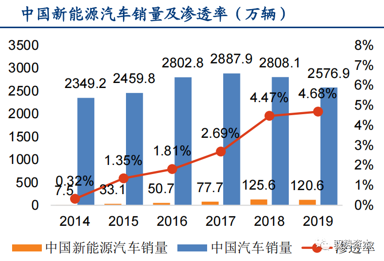 一文看懂先进封装产业的图75