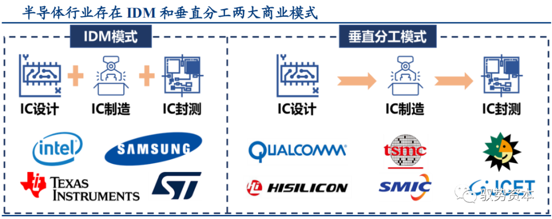 一文看懂先进封装产业的图1