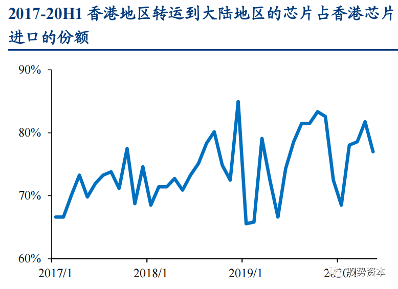 一文看懂先进封装产业的图68
