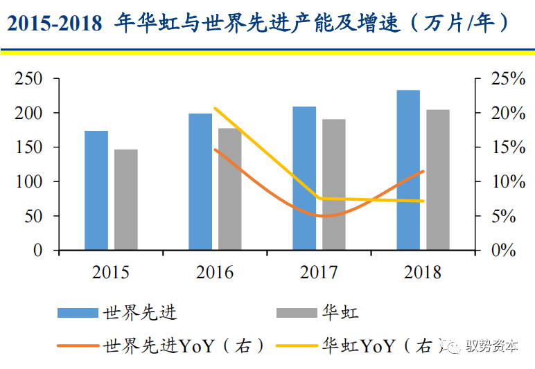 一文看懂先进封装产业的图52