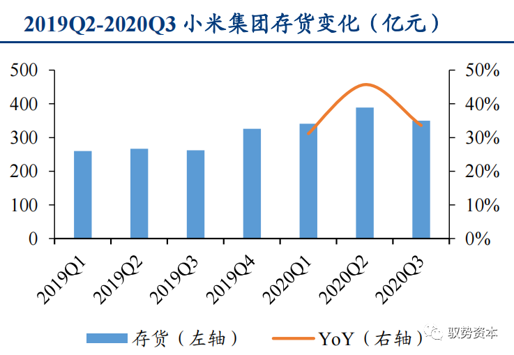 一文看懂先进封装产业的图71