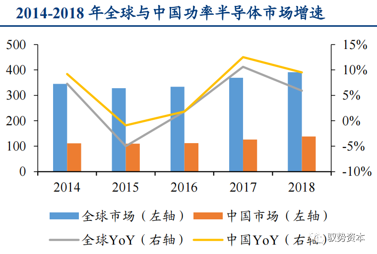 一文看懂先进封装产业的图59