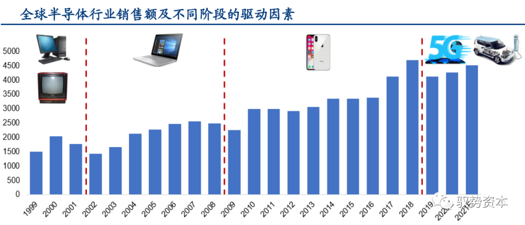 一文看懂先进封装产业的图37