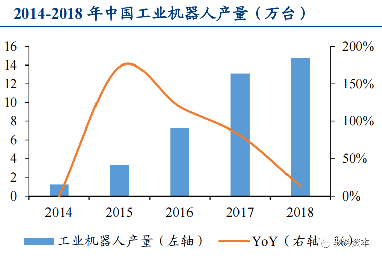 一文看懂先进封装产业的图55