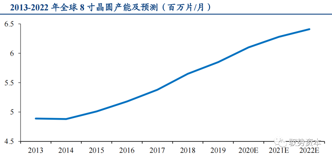 一文看懂先进封装产业的图61