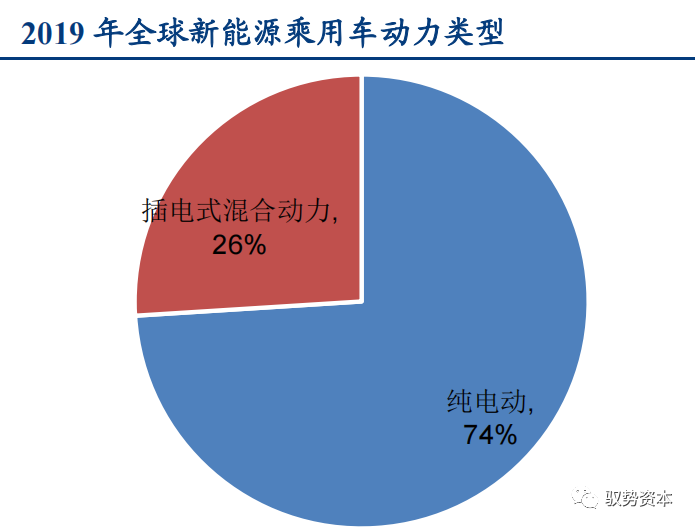 一文看懂先进封装产业的图74