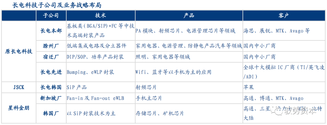 一文看懂先进封装产业的图43