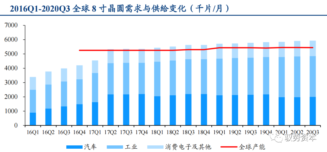 一文看懂先进封装产业的图57